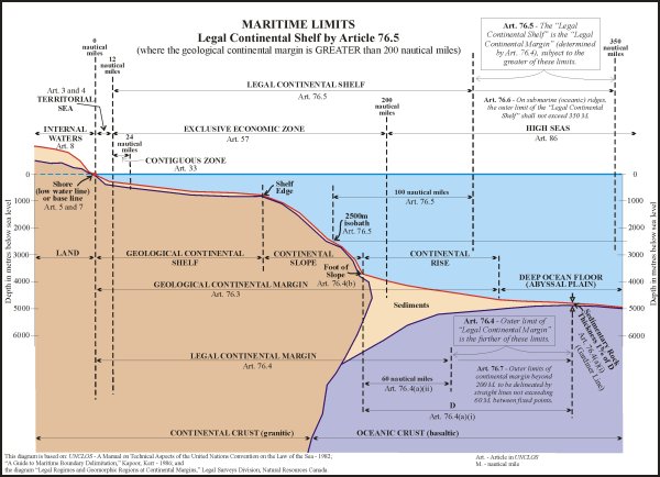 Схема разграничения морских пространств по конвенции ООН