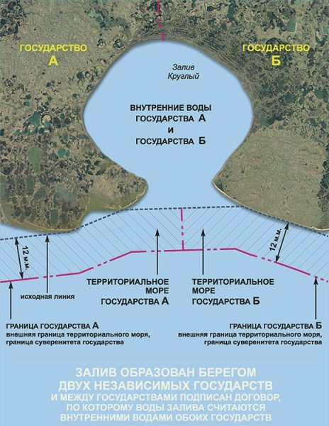 Внутренние морские воды