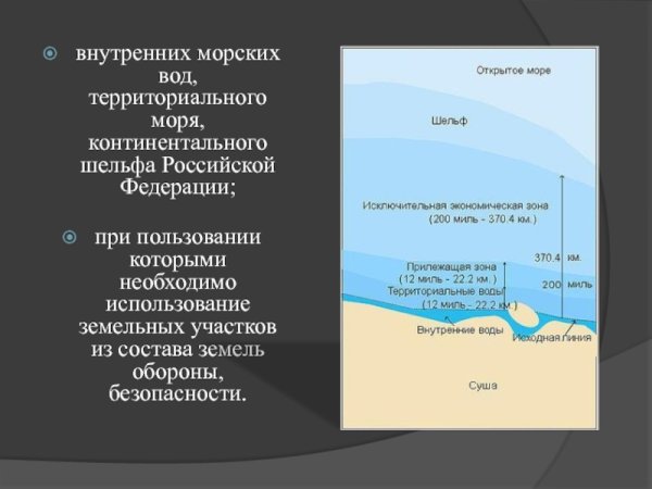 Внутренние воды территориальные воды