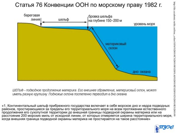 Конвенция организации Объединенных наций по морскому праву