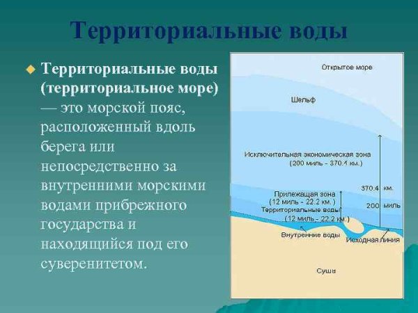 Территориальное море