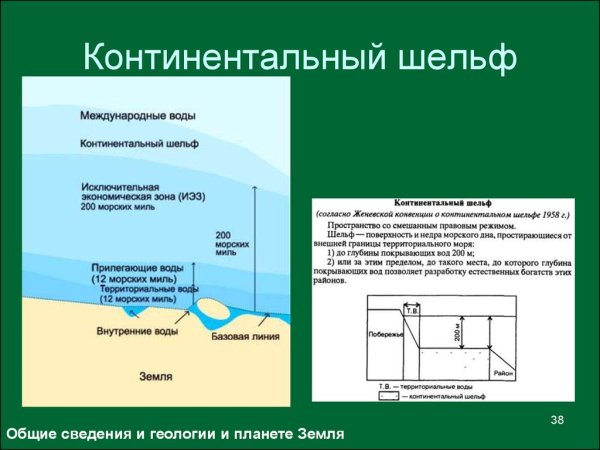 Континентальный шельф России схема