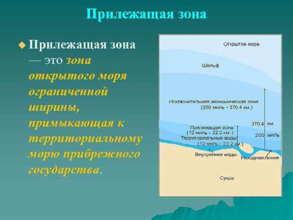 Территориальное море и прилежащая зона