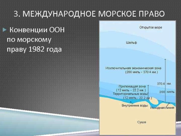 Конвенция по морскому праву континентальный шельф
