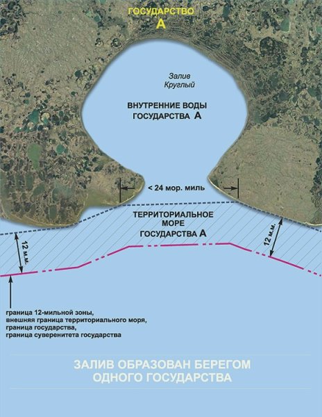 Внутренние морские воды