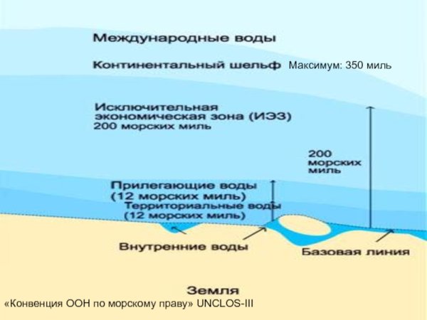 Конвенция ООН по морскому праву 1982 г книга