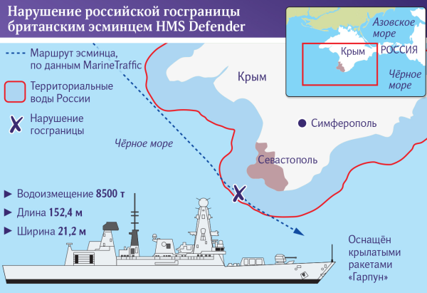 Граница территориальных вод России