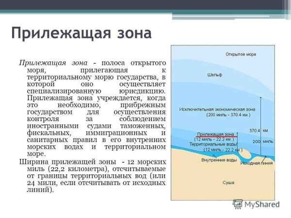 Исключительная экономическая зона и прилежащая зона