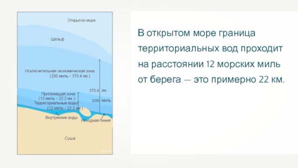 Исключительная экономическая зона и прилежащая зона