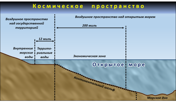 Территориальное море