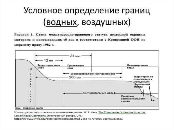 Границы территориального моря