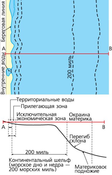 Граница морских пространств РФ