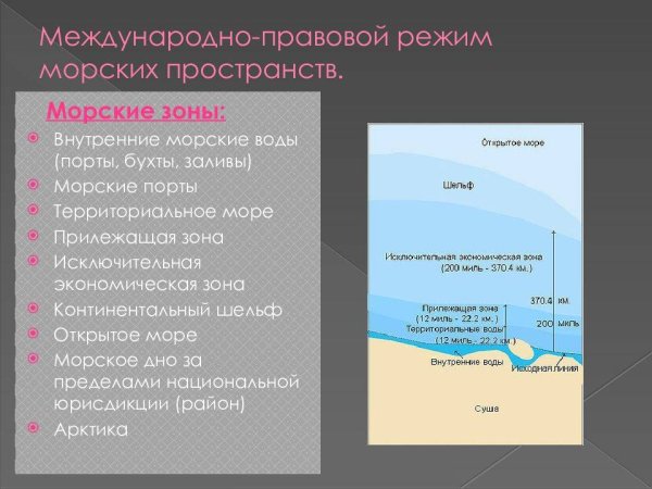 Территориальные воды в международном праве