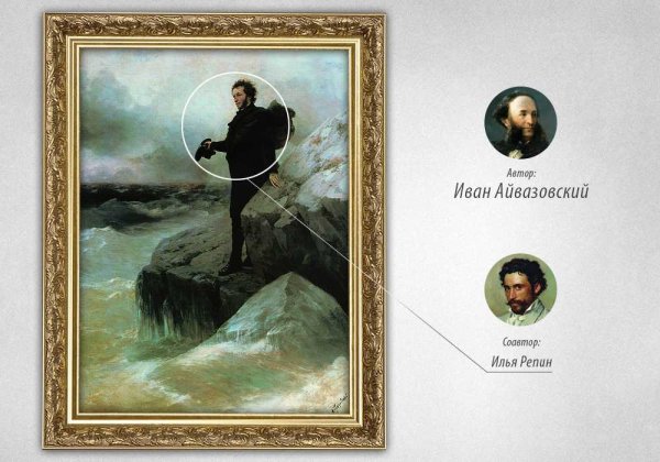 Пушкин у моря Айвазовский и Репин