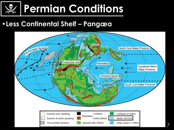 Палеозойская Эра Ордовик