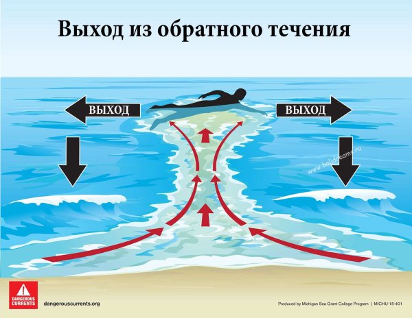 Знак «пляж»
