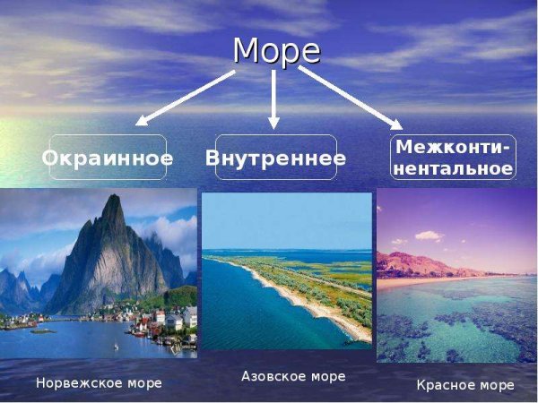 Внутренние моря