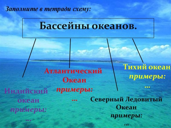 Бассейн Атлантического океана