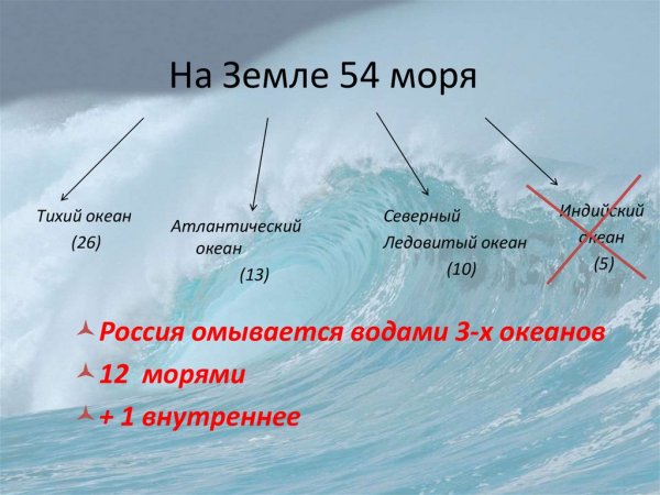 Моря на земле и их названия