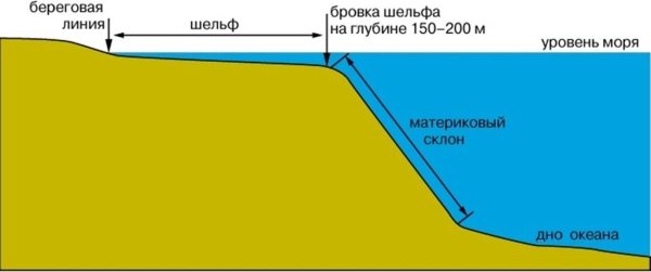 Схема мирового круговорота воды рисунок