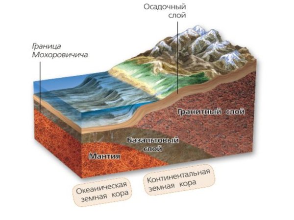 Экологические зоны мирового океана схема