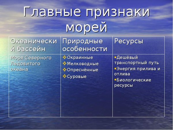 Северный Ледовитый океан шторм