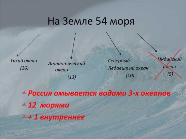 Название океанов и морей на земле