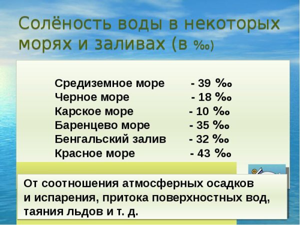 Соленость Балтийского моря в промилле