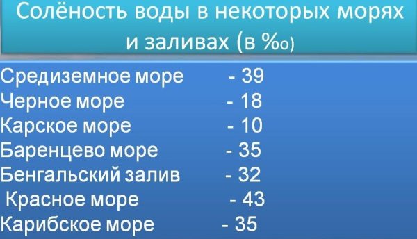 Соленость морей причины: найдено 75 картинок