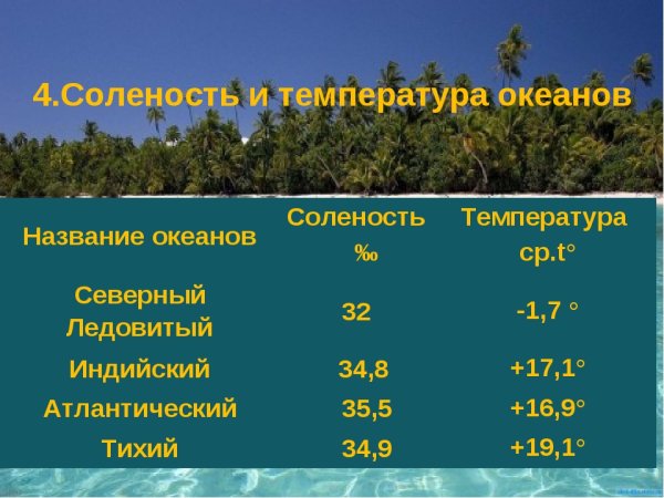 Соленость океана