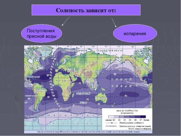 Соленость поверхностных вод мирового океана
