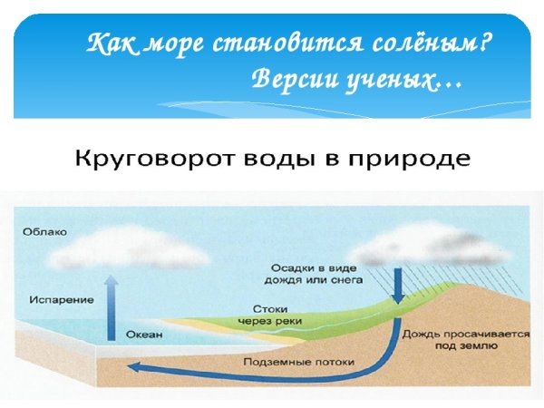 Почему вода в море соленая