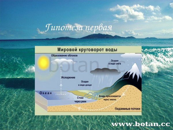 Почему вода в море соленая