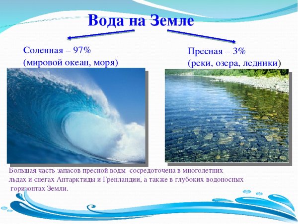 Почему вода в мировом океане соленая