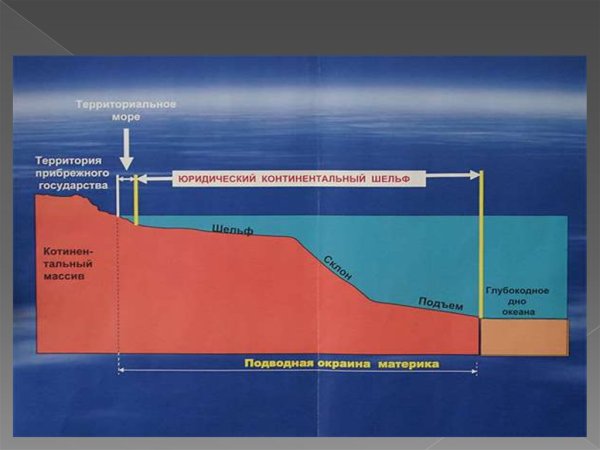 МЛСП Приразломная