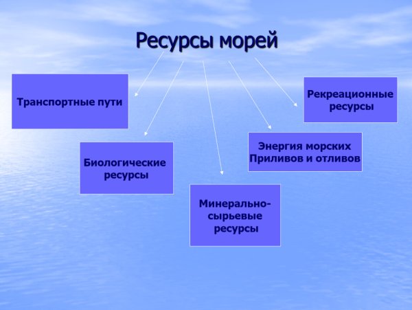 Северное море нефть