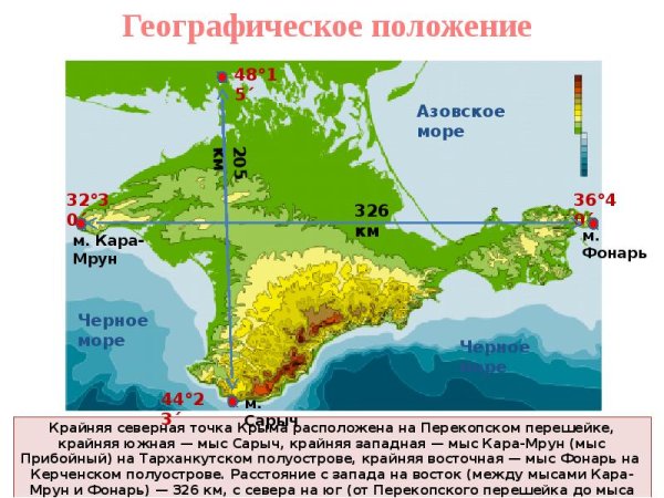Географическое положение Азовского моря