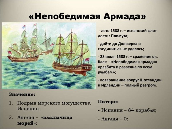 Краткое правление Елизаветы 1558-1603