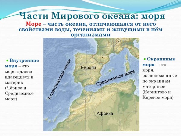 Факты о белом море