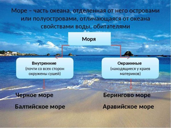 Море часть океана