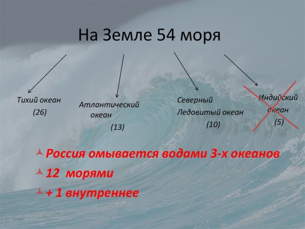 Карта мира с названиями океанов