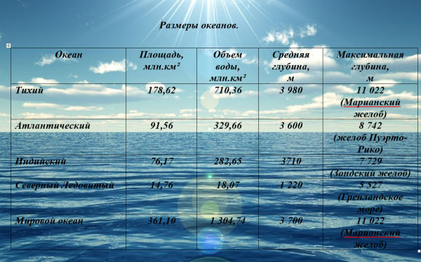 Планета земля