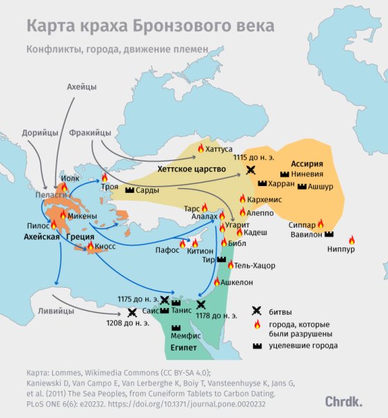 Нашествие народов моря карта
