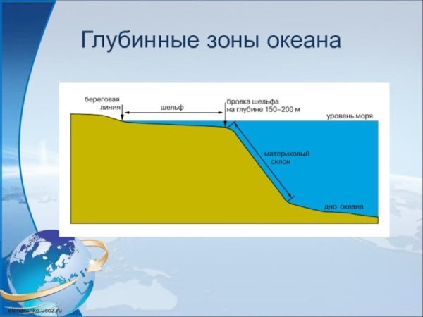 Полярная Арктическая пустыня