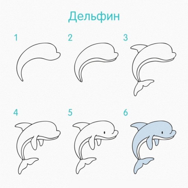 Закат на море рисунок