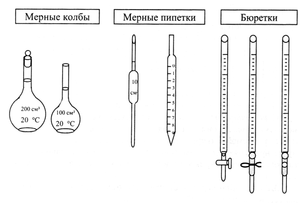 Пипетка мора Назначение