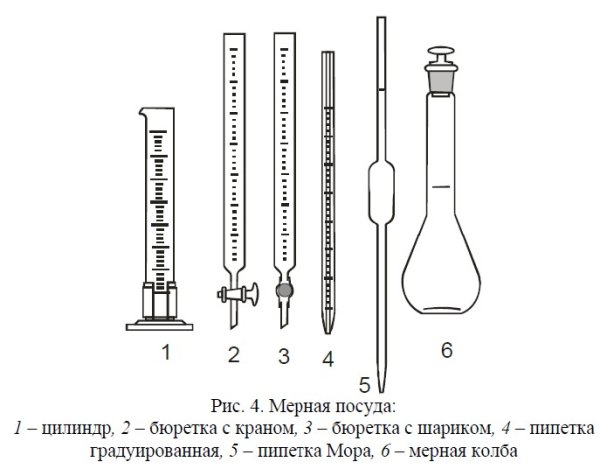 Пипетка химическая лабораторная Назначение