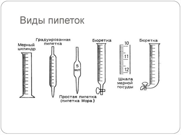 Бюретка для титрования схема