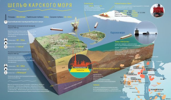 Шельф Карского моря месторождения