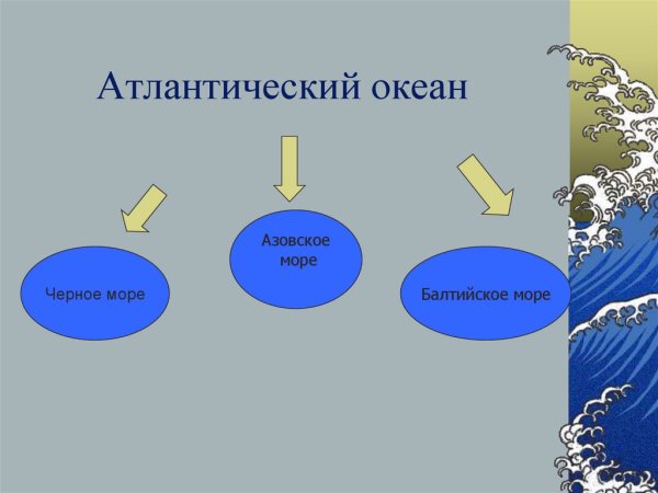 Азовское море моря Атлантического океана